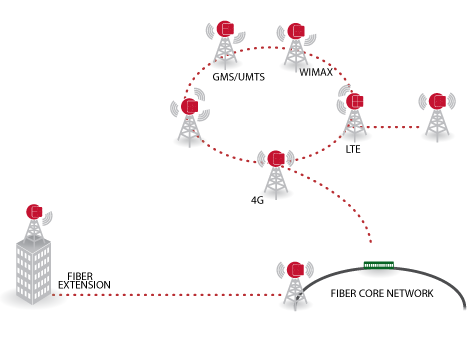 Mobile Backhaul Network Diagram